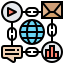Easy domain management